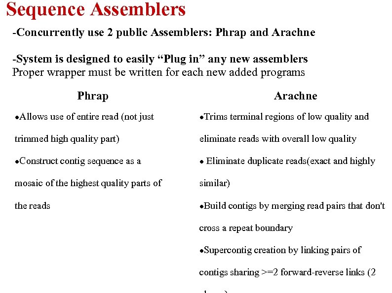 Sequence Assemblers -Concurrently use 2 public Assemblers: Phrap and Arachne -System is designed to