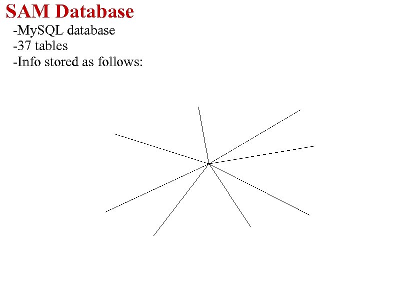 SAM Database -My. SQL database -37 tables -Info stored as follows: 