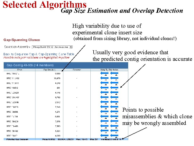 Selected Algorithms Gap Size Estimation and Overlap Detection High variability due to use of