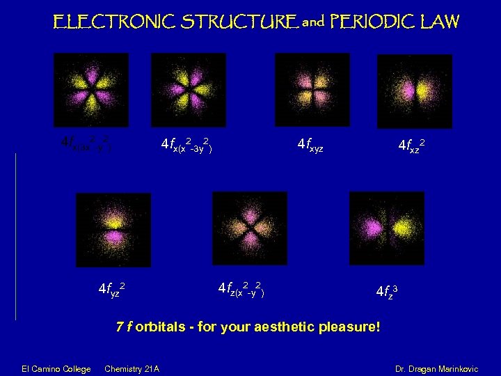 ELECTRONIC STRUCTURE and PERIODIC LAW 4 fx(3 x 2 -y 2) 4 fx(x 2