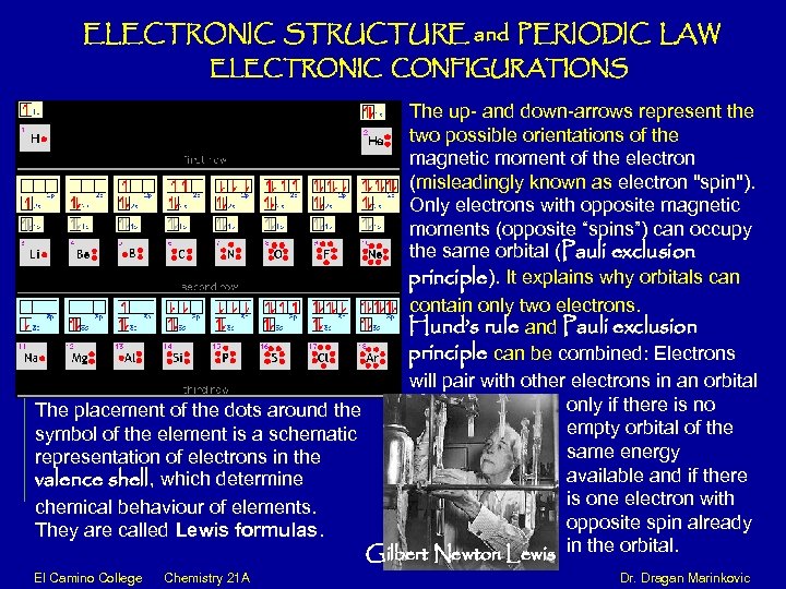 ELECTRONIC STRUCTURE and PERIODIC LAW ELECTRONIC CONFIGURATIONS The up- and down-arrows represent the two