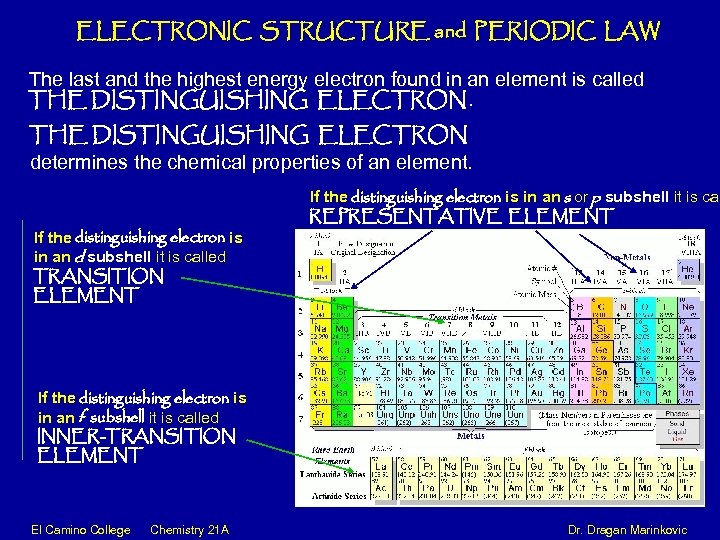ELECTRONIC STRUCTURE and PERIODIC LAW The last and the highest energy electron found in