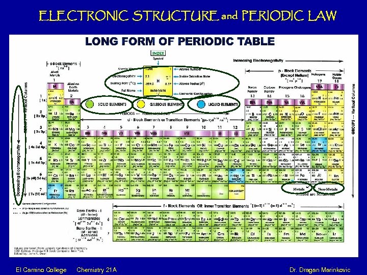 ELECTRONIC STRUCTURE and PERIODIC LAW El Camino College Chemistry 21 A Dr. Dragan Marinkovic