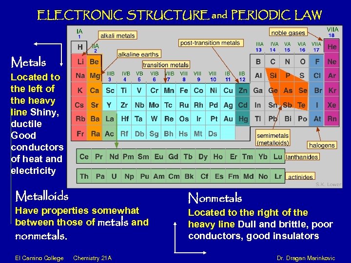 ELECTRONIC STRUCTURE and PERIODIC LAW Metals Located to the left of the heavy line