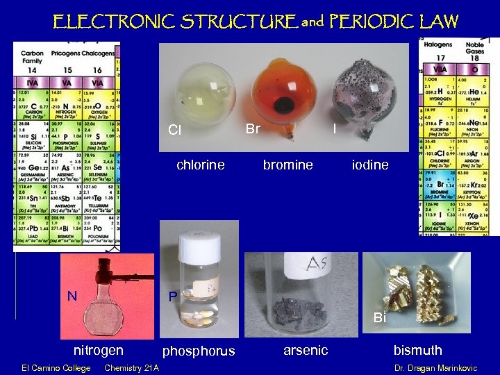 ELECTRONIC STRUCTURE and PERIODIC LAW Cl Br I chlorine bromine iodine N P Bi