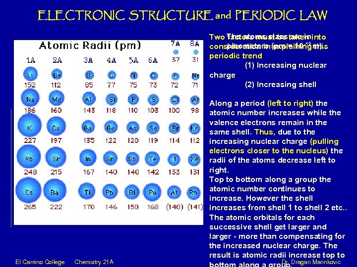 ELECTRONIC STRUCTURE and PERIODIC LAW The atoms sizes are in Two factors must be