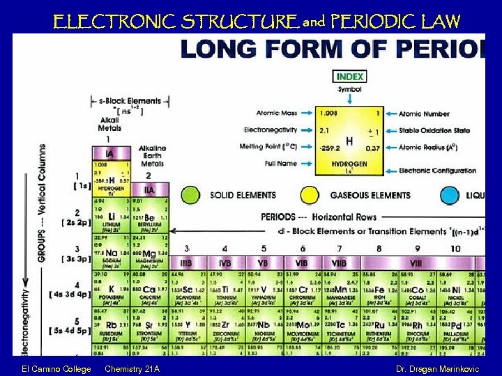 ELECTRONIC STRUCTURE and PERIODIC LAW El Camino College Chemistry 21 A Dr. Dragan Marinkovic