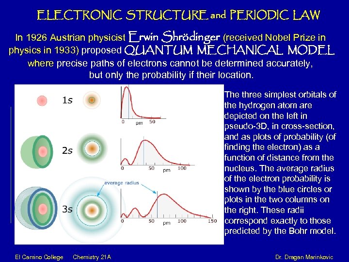 ELECTRONIC STRUCTURE and PERIODIC LAW In 1926 Austrian physicist Erwin Shrödinger (received Nobel Prize