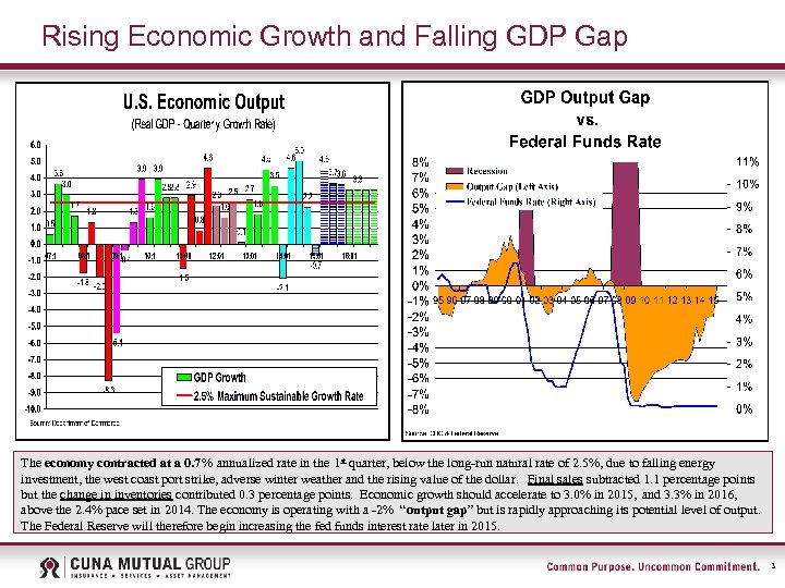 Rising Economic Growth and Falling GDP Gap The economy contracted at a 0. 7%