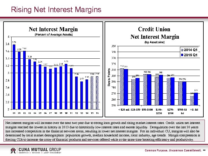 Rising Net Interest Margins Net interest margins will increase over the next two year
