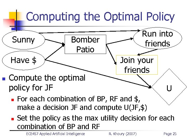 Computing the Optimal Policy Sunny Bomber Patio Have $ n Compute the optimal policy