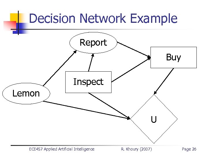 Decision Network Example Report Buy Inspect Lemon U ECE 457 Applied Artificial Intelligence R.