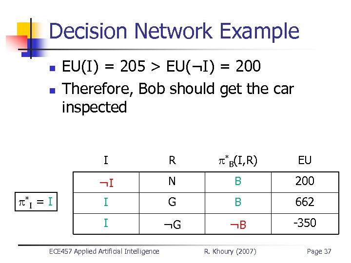 Decision Network Example n n EU(I) = 205 > EU(¬I) = 200 Therefore, Bob