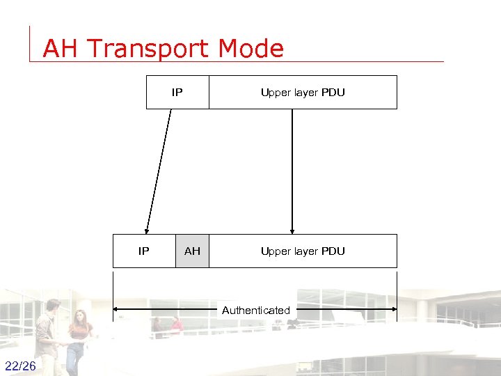 Ipsec Ip Security Ipsec 1 26 Groep T Leuven