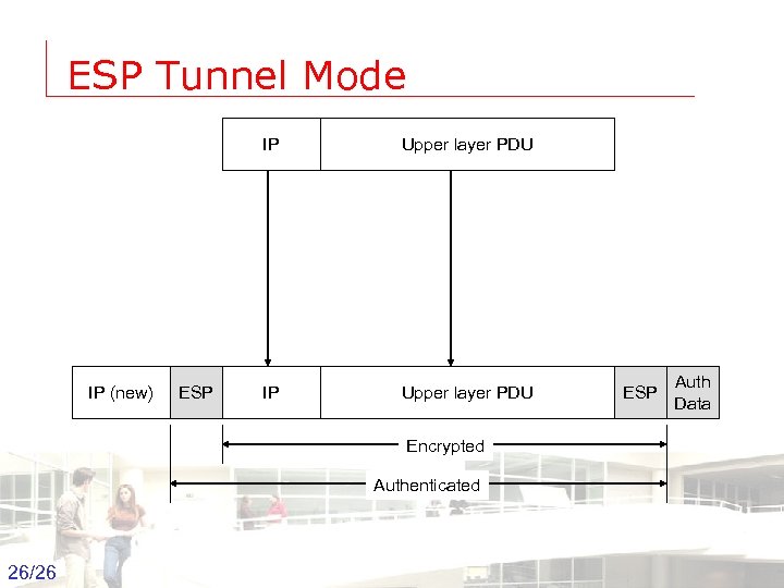 Ipsec Ip Security Ipsec 1 26 Groep T Leuven