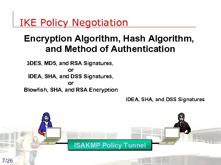 IKE Policy Negotiation Encryption Algorithm, Hash Algorithm, and Method of Authentication 3 DES, MD