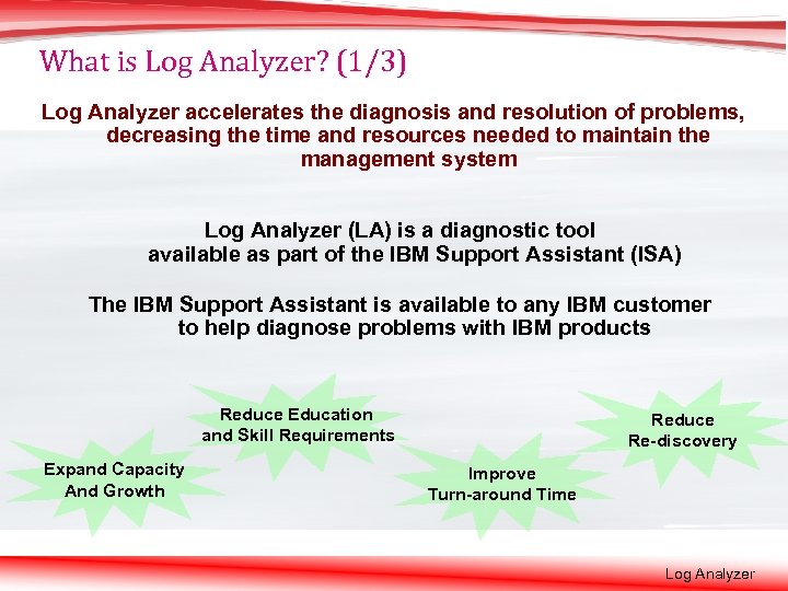 What is Log Analyzer? (1/3) Log Analyzer accelerates the diagnosis and resolution of problems,