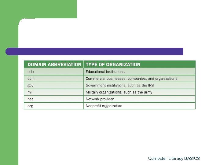 Computer Literacy BASICS 