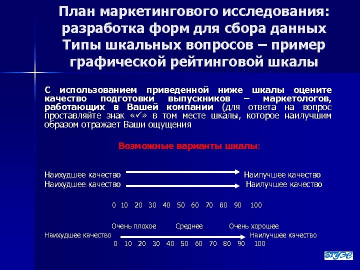 План маркетингового исследования: разработка форм для сбора данных Типы шкальных вопросов – пример графической