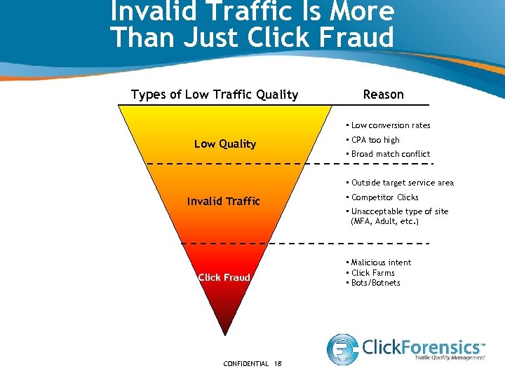 Invalid Traffic Is More Than Just Click Fraud Types of Low Traffic Quality Reason