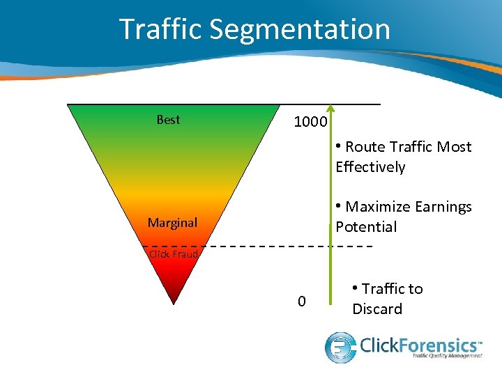Traffic Segmentation Best 1000 • Route Traffic Most Effectively • Maximize Earnings Potential Marginal