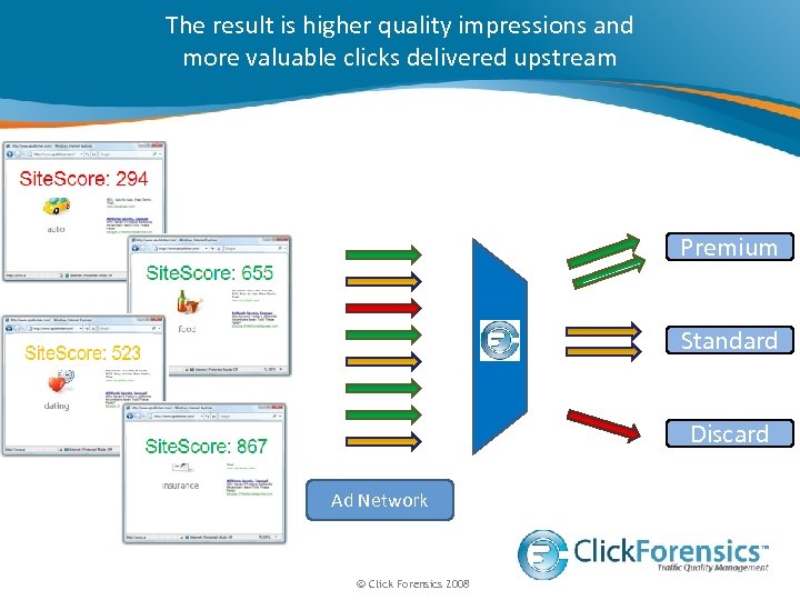 The result is higher quality impressions and more valuable clicks delivered upstream Premium Standard