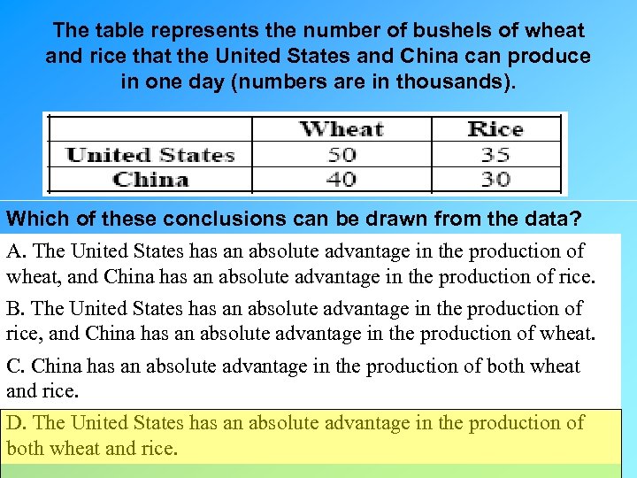 The table represents the number of bushels of wheat and rice that the United