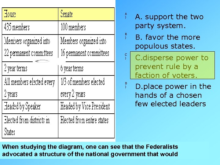 A ) A. support the two party system. B ) B. favor the more