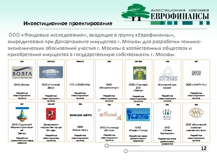 Инвестиционное проектирование ООО «Фондовые исследования» , входящие в группу «Еврофинансы» , аккредитовано при Департаменте