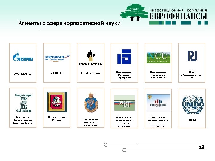 Клиенты в сфере корпоративной науки ОАО «Газпром» АЭРОФЛОТ Московская Межбанковская Валютная Биржа Правительство Москвы