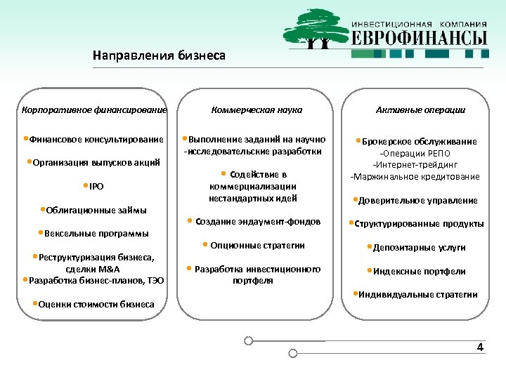 Направления бизнеса Корпоративное финансирование • Финансовое консультирование • Организация выпусков акций • IPO •