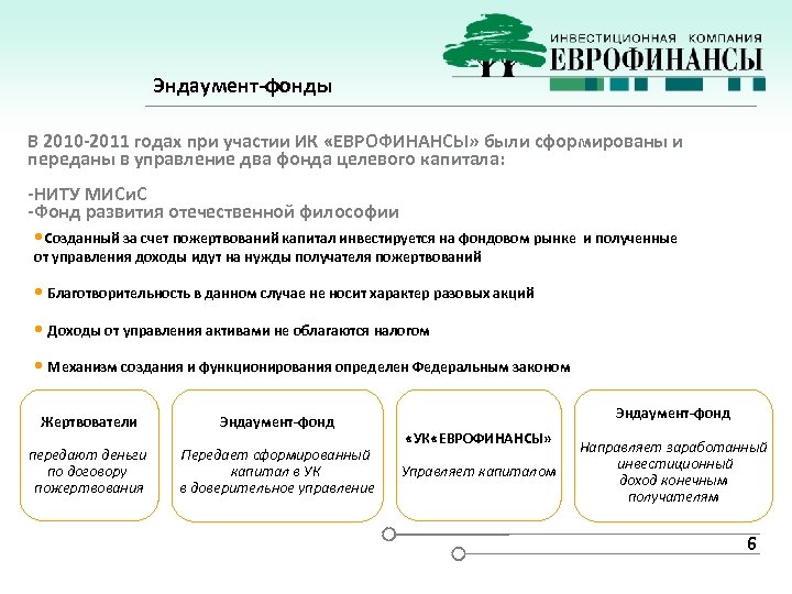 Эндаумент-фонды В 2010 -2011 годах при участии ИК «ЕВРОФИНАНСЫ» были сформированы и переданы в