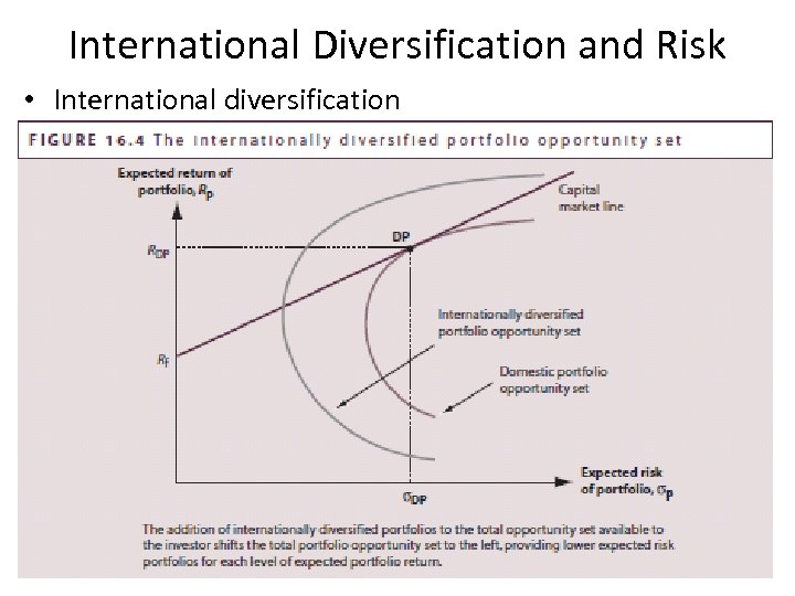 International Diversification and Risk • International diversification 