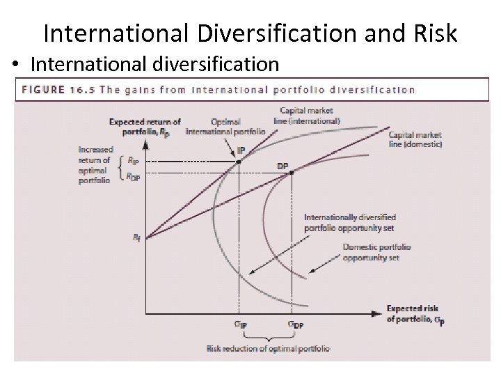 International Diversification and Risk • International diversification 