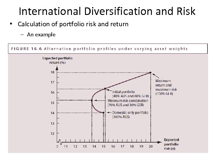 International Diversification and Risk • Calculation of portfolio risk and return – An example