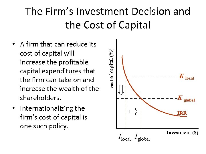  • A firm that can reduce its cost of capital will increase the