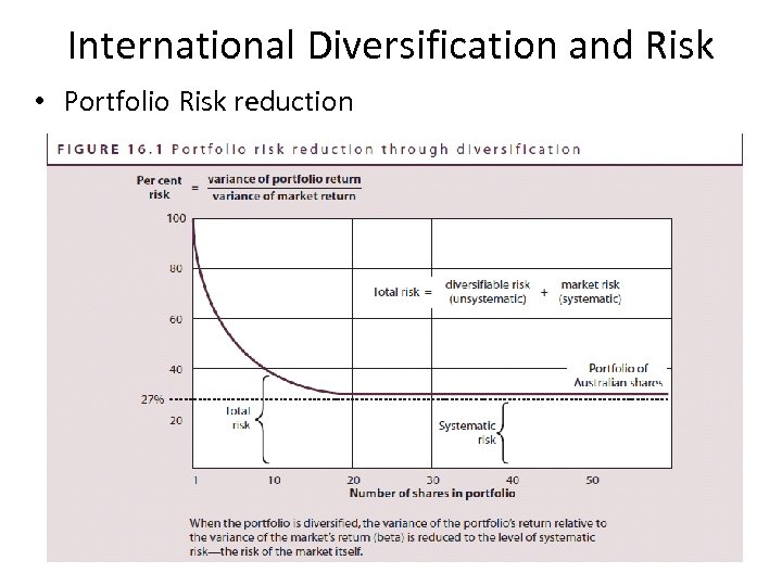 International Diversification and Risk • Portfolio Risk reduction 