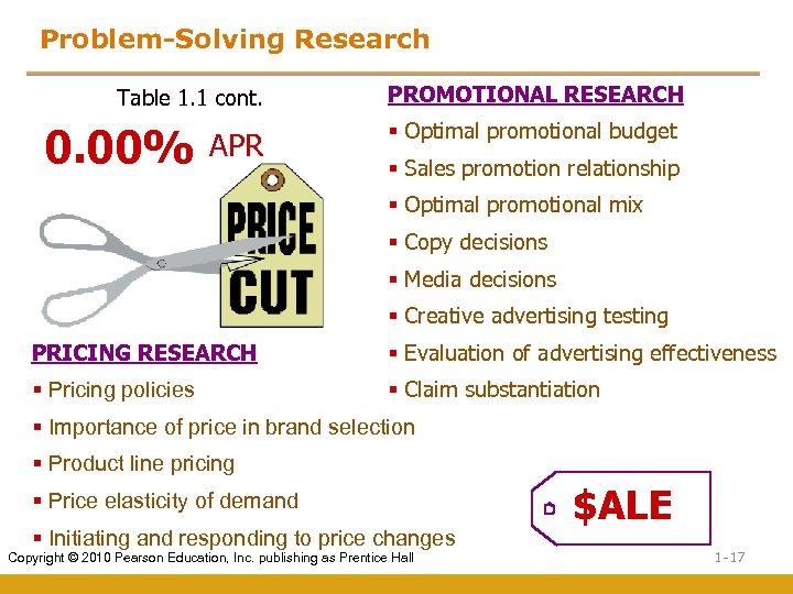 Problem-Solving Research Table 1. 1 cont. 0. 00% APR PROMOTIONAL RESEARCH § Optimal promotional