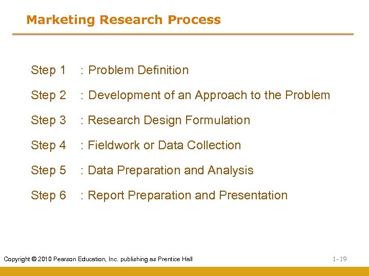 Marketing Research Process Step 1 : Problem Definition Step 2 : Development of an