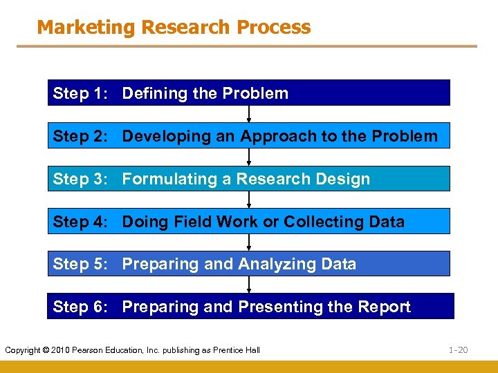 Marketing Research Process Step 1: Defining the Problem Step 2: Developing an Approach to