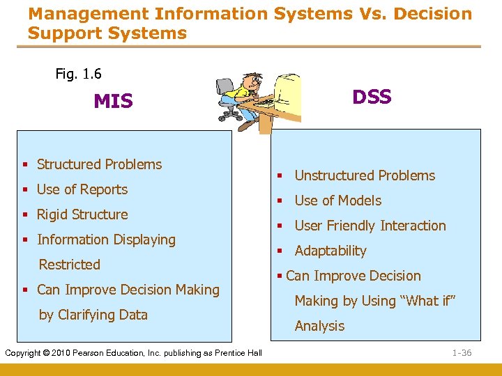 Management Information Systems Vs. Decision Support Systems Fig. 1. 6 DSS MIS § Structured