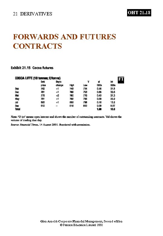 21 DERIVATIVES FORWARDS AND FUTURES CONTRACTS Glen Arnold: Corporate Financial Management, Second edition ©
