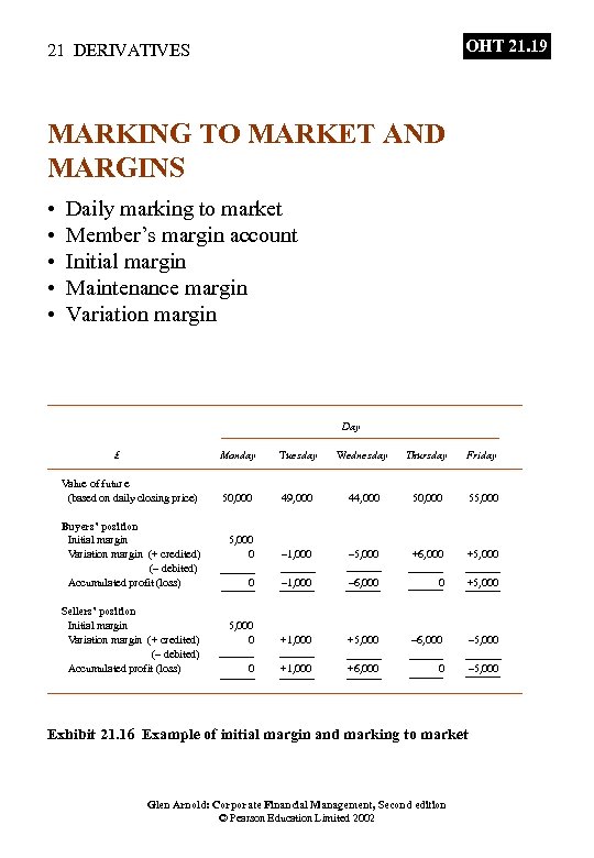 OHT 21. 19 21 DERIVATIVES MARKING TO MARKET AND MARGINS • • • Daily