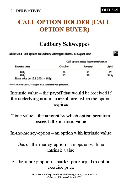 21 DERIVATIVES OHT 21. 5 CALL OPTION HOLDER (CALL OPTION BUYER) Cadbury Schweppes Intrinsic