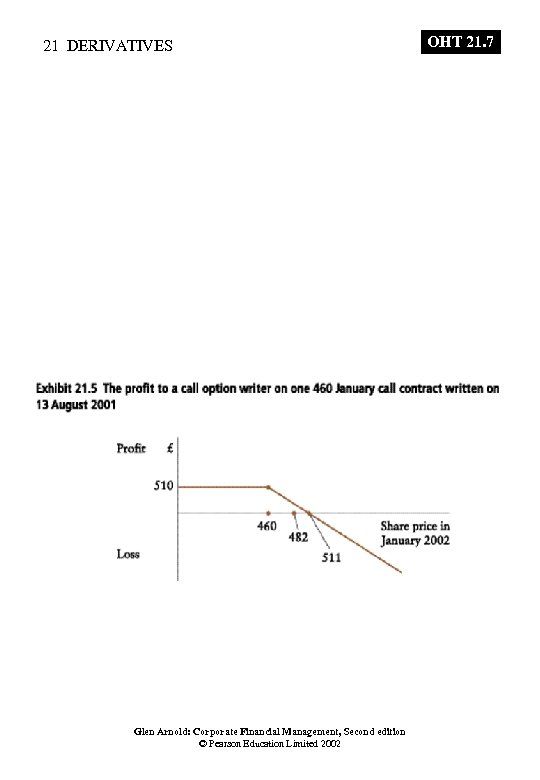 21 DERIVATIVES Glen Arnold: Corporate Financial Management, Second edition © Pearson Education Limited 2002