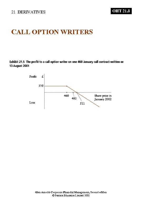 21 DERIVATIVES CALL OPTION WRITERS Glen Arnold: Corporate Financial Management, Second edition © Pearson