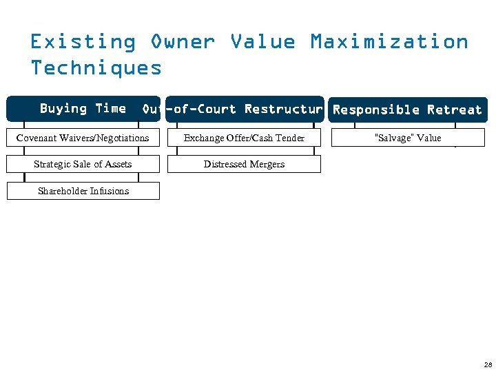 Existing Owner Value Maximization Techniques Buying Time Out-of-Court Restructuring Responsible Retreat Covenant Waivers/Negotiations Exchange
