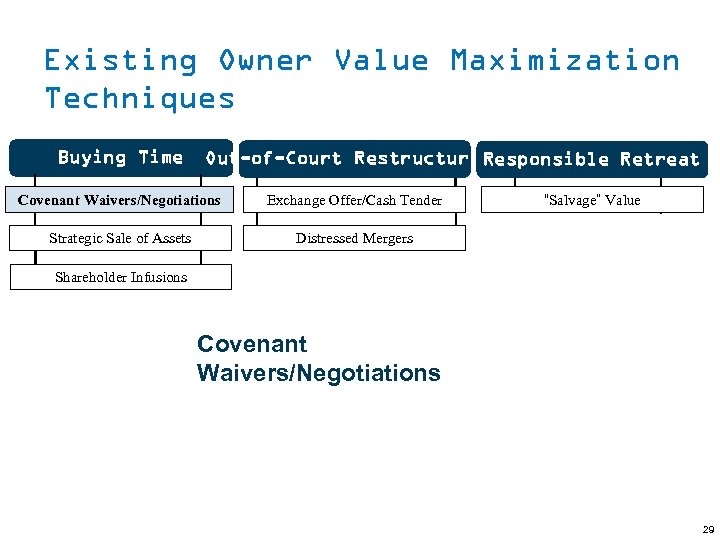 Existing Owner Value Maximization Techniques (continued) Existing Owner Value Maximization Techniques Buying Time Out-of-Court