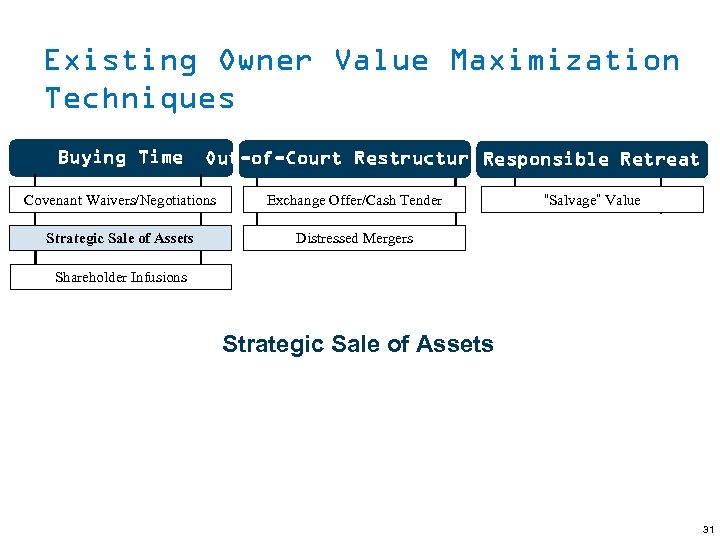 Existing Owner Value Maximization Techniques Buying Time Out-of-Court Restructuring Responsible Retreat Covenant Waivers/Negotiations Exchange