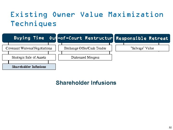 Existing Owner Value Maximization Techniques (continued) Existing Owner Value Maximization Techniques Buying Time Out-of-Court